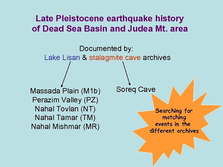 Late Pleistocene earthquake history of Dead Sea Basin and Judea Mt. area Documented by: