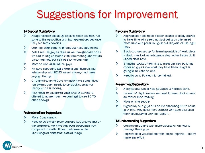 Suggestions for Improvement TA Support Suggestions Ø All apprentices should go back to block