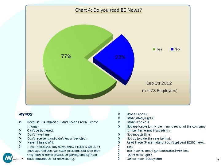Why Not? Ø Ø Ø TM Because it is mailed out and haven't seen