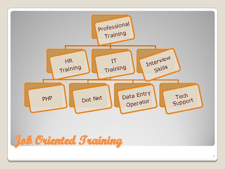 nal fessio Pro ing Train HR ing Train PHP IT g Trainin t Dot