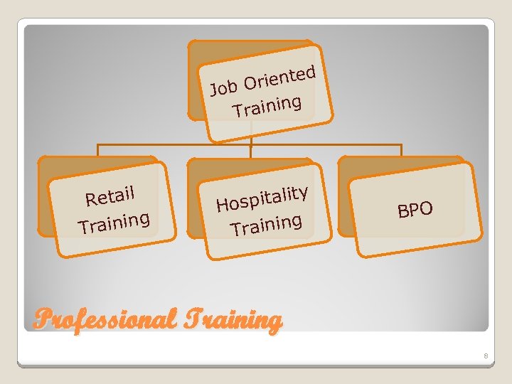 d riente Job O g rainin T Retail g Trainin pitality Hos raining T