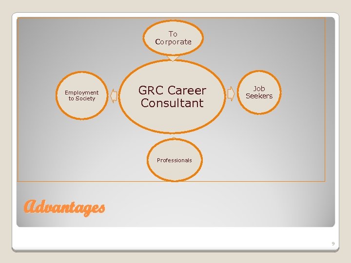 To Corporate Employment to Society GRC Career Consultant Job Seekers Professionals Advantages 9 
