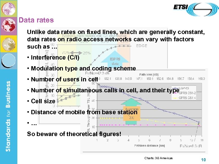 Data rates Unlike data rates on fixed lines, which are generally constant, data rates