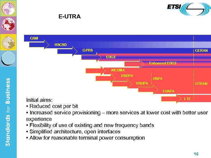 E-UTRA GSM HSCSD GPRS EDGE Enhanced EDGE WCDMA | HSDPA | HSPA HSUPA |