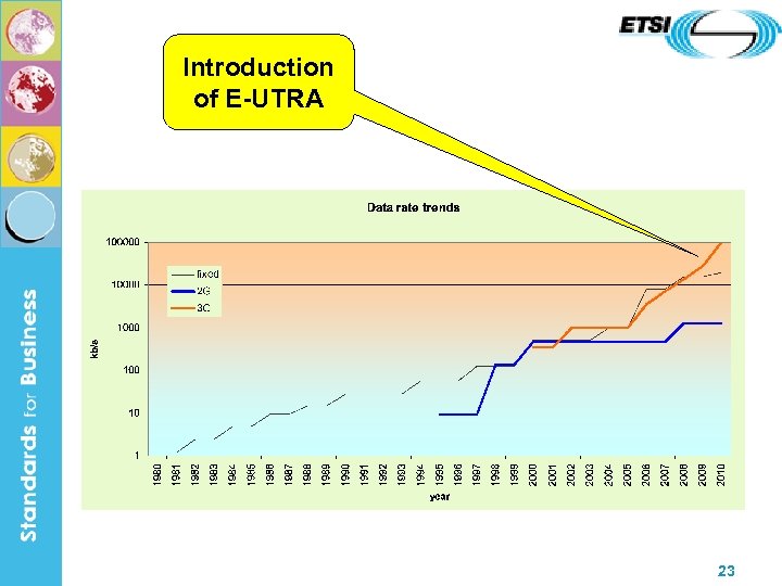 Introduction of E-UTRA 23 