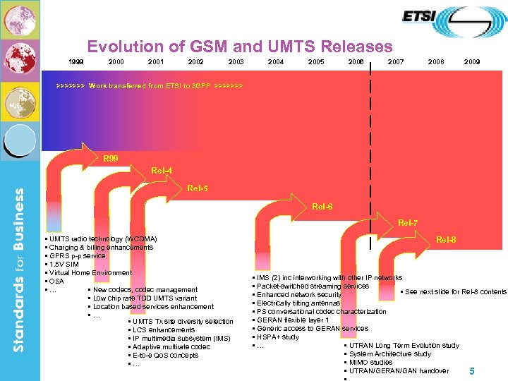 Evolution of GSM and UMTS Releases 1999 2000 2001 2002 2003 2004 2005 2006
