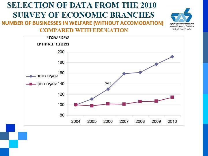 SELECTION OF DATA FROM THE 2010 SURVEY OF ECONOMIC BRANCHES NUMBER OF BUSINESSES IN