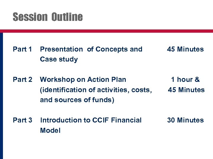 Session Outline Part 1 Presentation of Concepts and Case study 45 Minutes Part 2