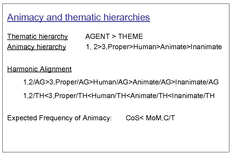 Animacy and thematic hierarchies Thematic hierarchy Animacy hierarchy AGENT > THEME 1, 2>3, Proper>Human>Animate>Inanimate