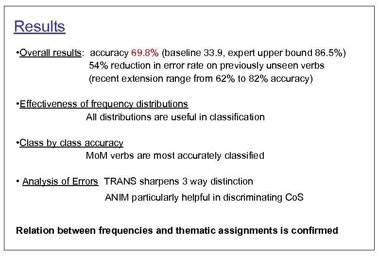 Results • Overall results: accuracy 69. 8% (baseline 33. 9, expert upper bound 86.