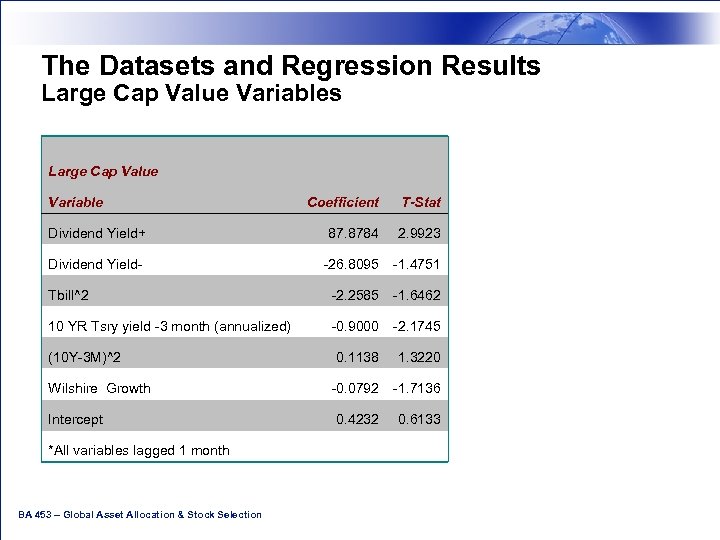 The Datasets and Regression Results Large Cap Value Variables Large Cap Value Coefficient T-Stat