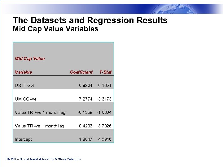 The Datasets and Regression Results Mid Cap Value Variables Mid Cap Value Coefficient T-Stat