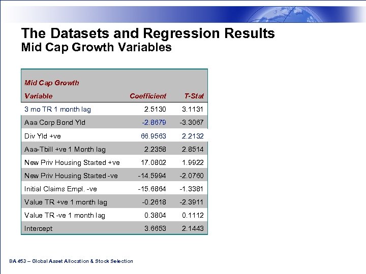 The Datasets and Regression Results Mid Cap Growth Variables Mid Cap Growth Coefficient T-Stat