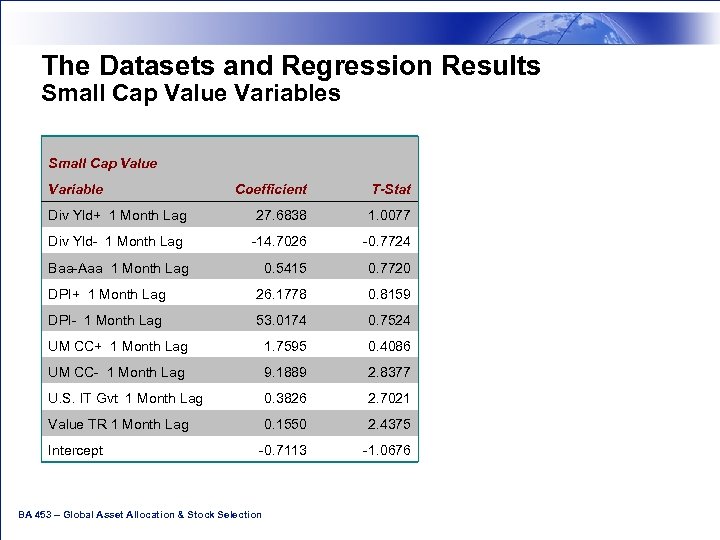 The Datasets and Regression Results Small Cap Value Variables Small Cap Value Coefficient T-Stat