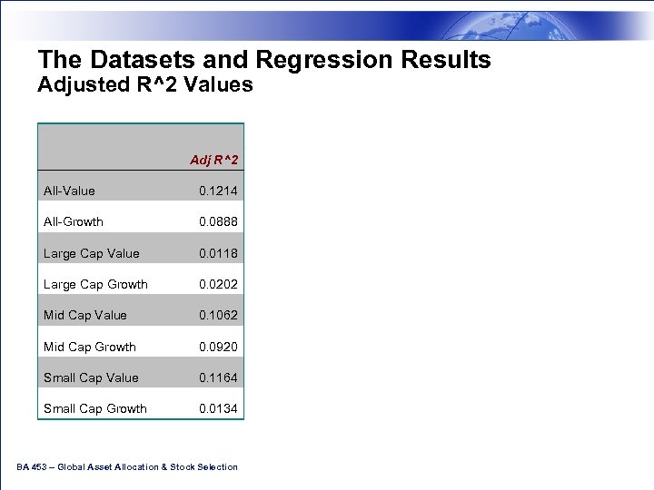 The Datasets and Regression Results Adjusted R^2 Values Adj R^2 All-Value 0. 1214 All-Growth