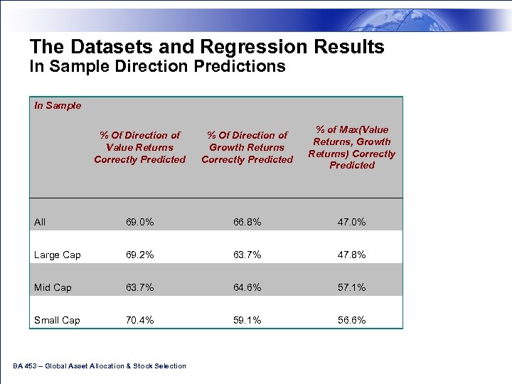 The Datasets and Regression Results In Sample Direction Predictions In Sample % Of Direction