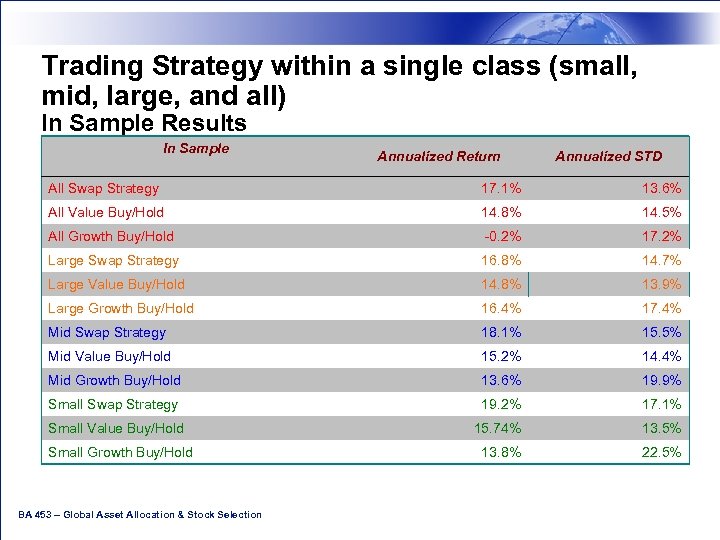 Trading Strategy within a single class (small, mid, large, and all) In Sample Results