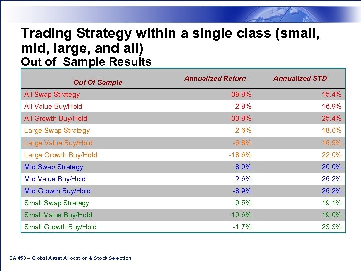 Trading Strategy within a single class (small, mid, large, and all) Out of Sample