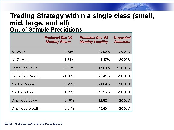 Trading Strategy within a single class (small, mid, large, and all) Out of Sample