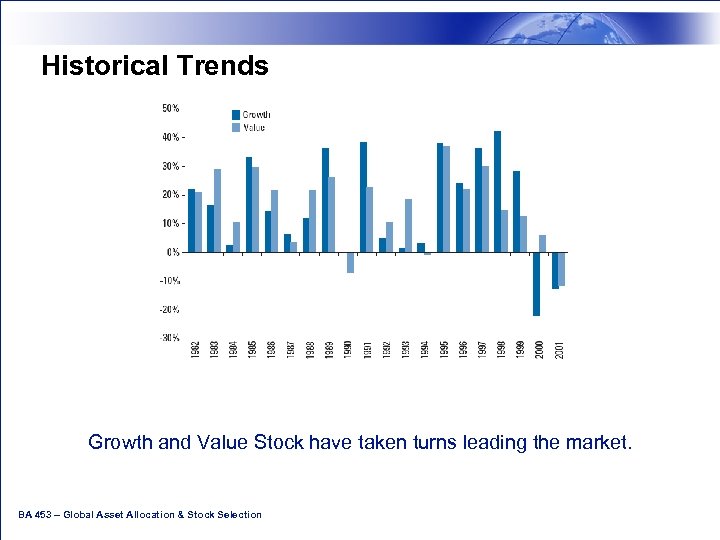 Historical Trends Growth and Value Stock have taken turns leading the market. BA 453