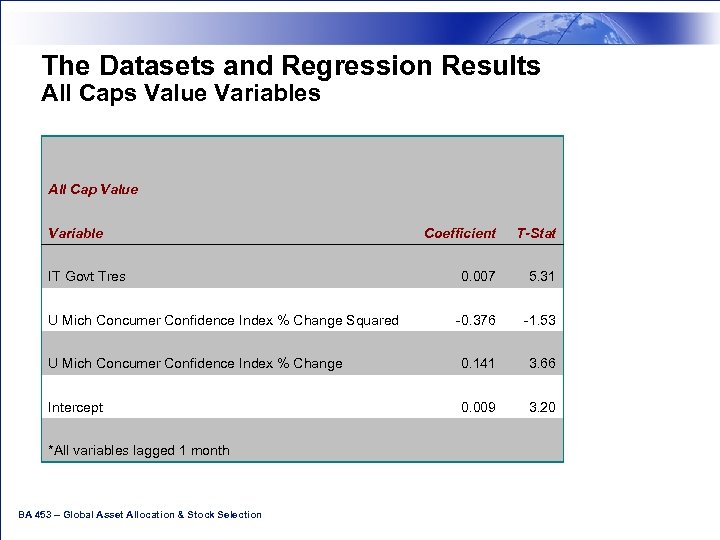 The Datasets and Regression Results All Caps Value Variables All Cap Value Coefficient T-Stat