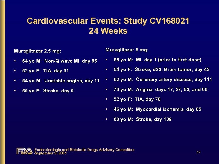 Cardiovascular Events: Study CV 168021 24 Weeks Muraglitazar 2. 5 mg: Muraglitazar 5 mg: