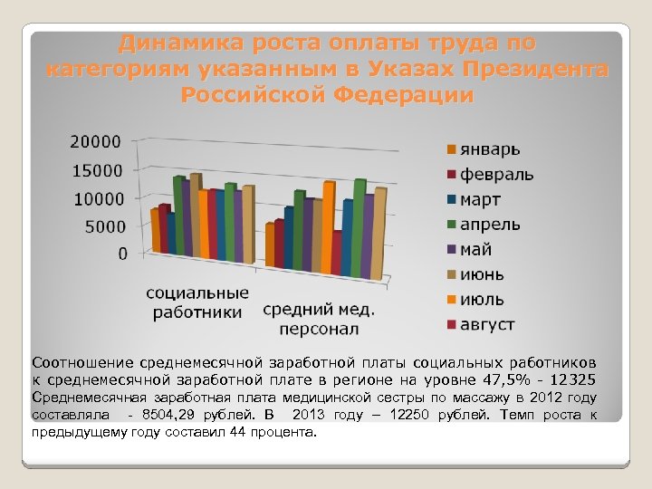 Динамика роста оплаты труда по категориям указанным в Указах Президента Российской Федерации Соотношение среднемесячной