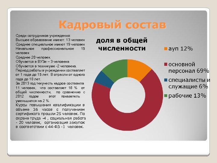 Кадровый состав. Кадровый состав организации. Кадровый состав для презентации. Кадровый состав фото.