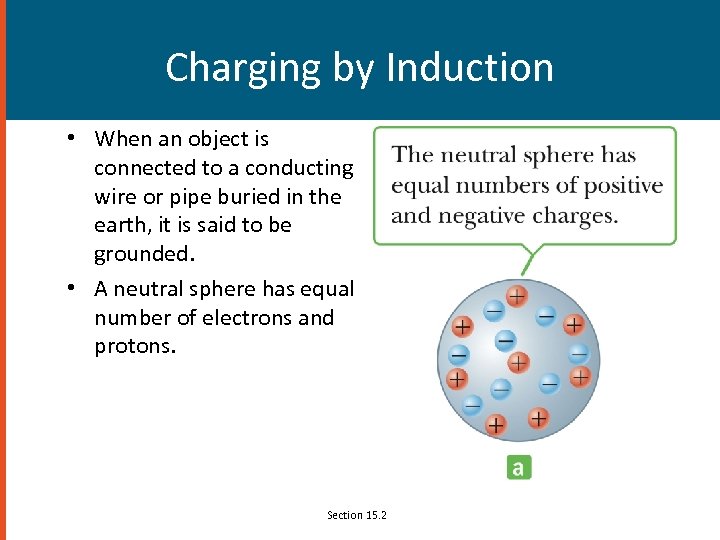 Charging by Induction • When an object is connected to a conducting wire or