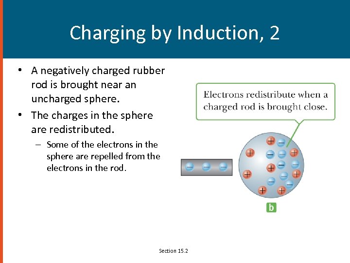Charging by Induction, 2 • A negatively charged rubber rod is brought near an