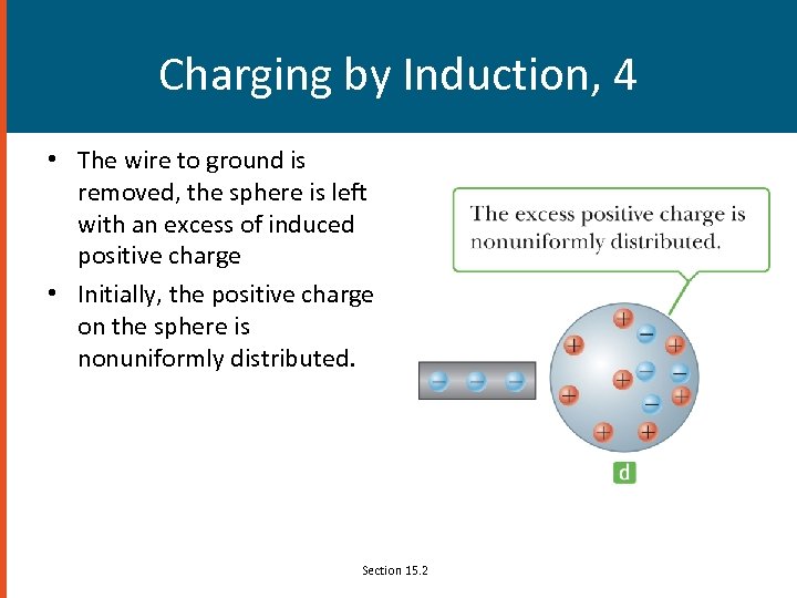 Charging by Induction, 4 • The wire to ground is removed, the sphere is