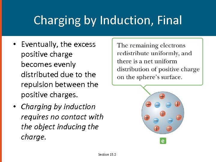 Charging by Induction, Final • Eventually, the excess positive charge becomes evenly distributed due