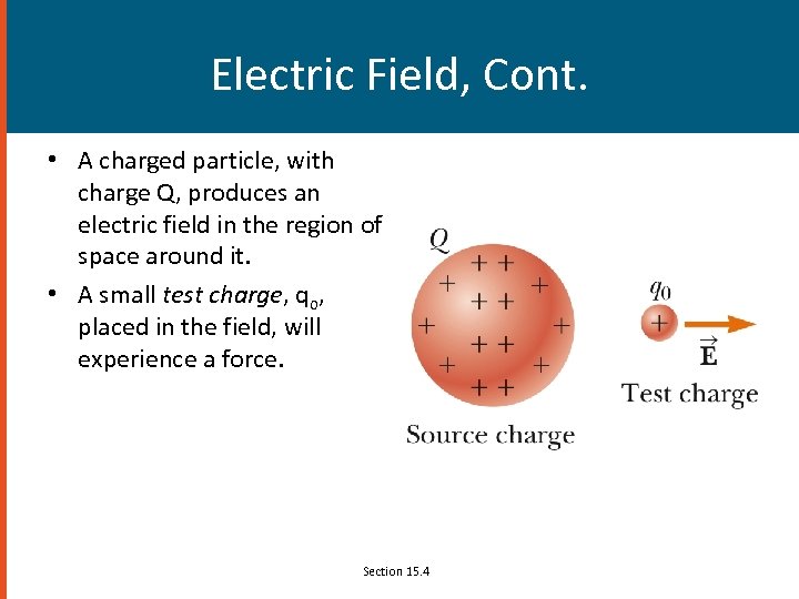 Electric Field, Cont. • A charged particle, with charge Q, produces an electric field