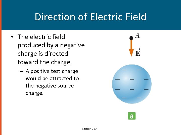 Direction of Electric Field • The electric field produced by a negative charge is