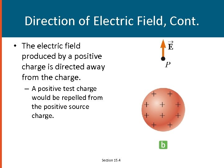 Direction of Electric Field, Cont. • The electric field produced by a positive charge