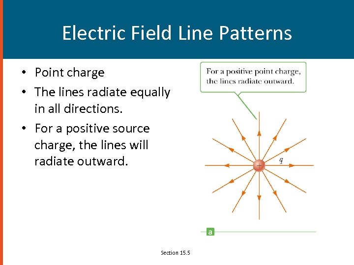 Electric Field Line Patterns • Point charge • The lines radiate equally in all