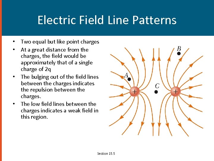 Electric Field Line Patterns • Two equal but like point charges • At a