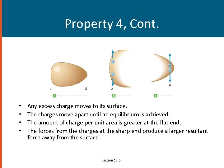 Property 4, Cont. • • Any excess charge moves to its surface. The charges