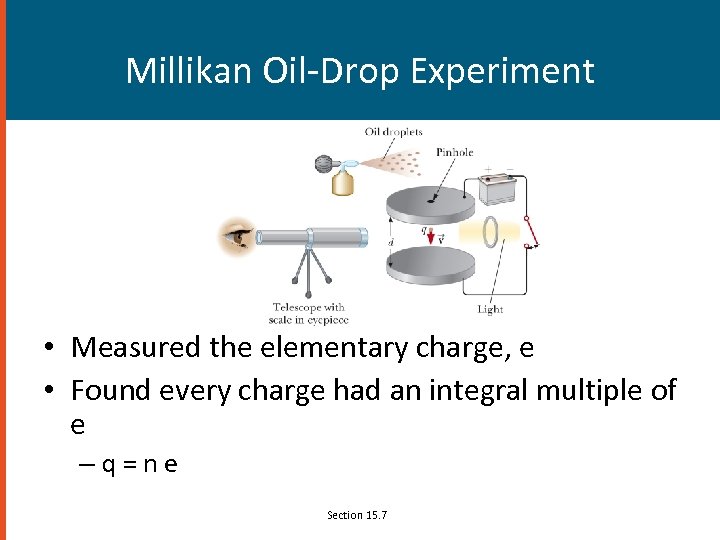 Millikan Oil-Drop Experiment • Measured the elementary charge, e • Found every charge had