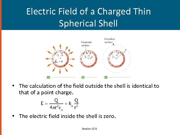 Electric Field of a Charged Thin Spherical Shell • The calculation of the field