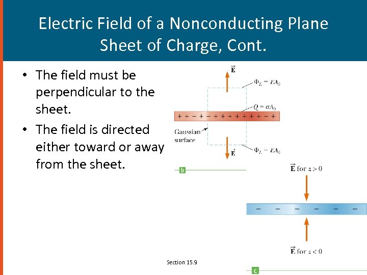 Electric Field of a Nonconducting Plane Sheet of Charge, Cont. • The field must