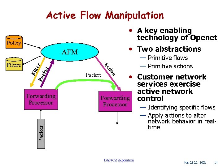 Active Flow Manipulation • A key enabling technology of Openet Policy • Two abstractions