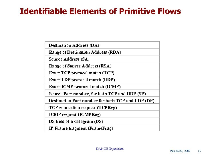Identifiable Elements of Primitive Flows Destination Address (DA) Range of Destination Address (RDA) Source