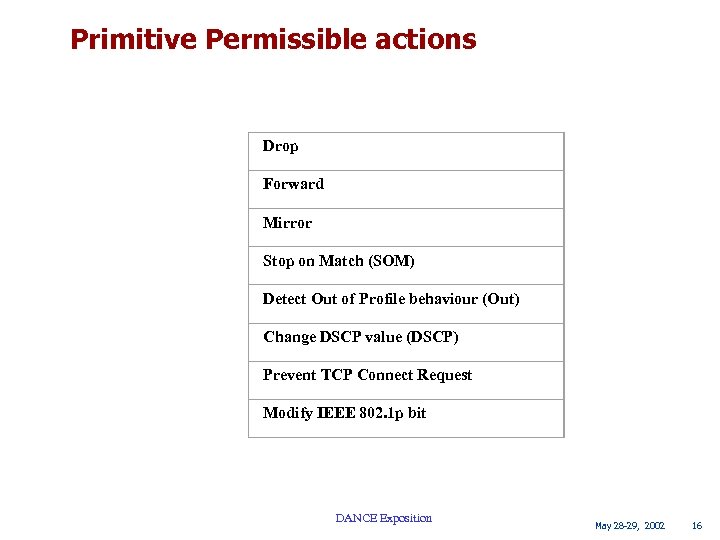 Primitive Permissible actions Drop Forward Mirror Stop on Match (SOM) Detect Out of Profile