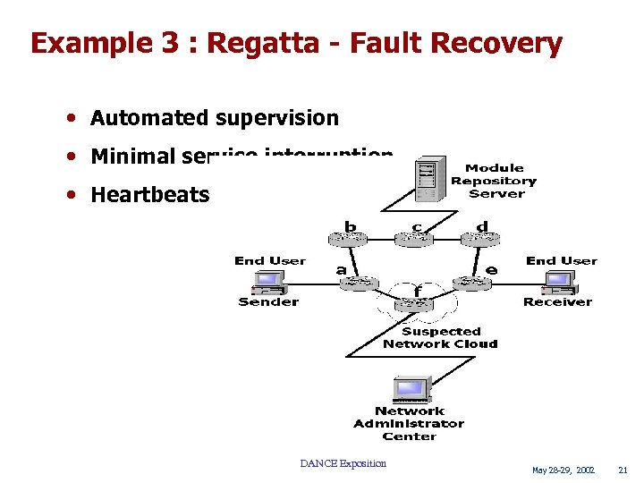 Example 3 : Regatta - Fault Recovery • Automated supervision • Minimal service interruption