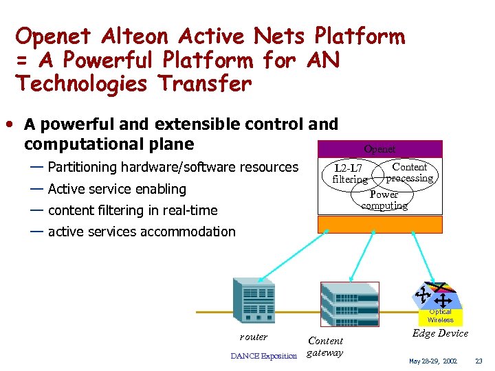 Openet Alteon Active Nets Platform = A Powerful Platform for AN Technologies Transfer •