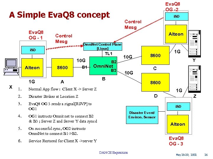Eva. Q 8 OG -2 A Simple Eva. Q 8 concept Eva. Q 8