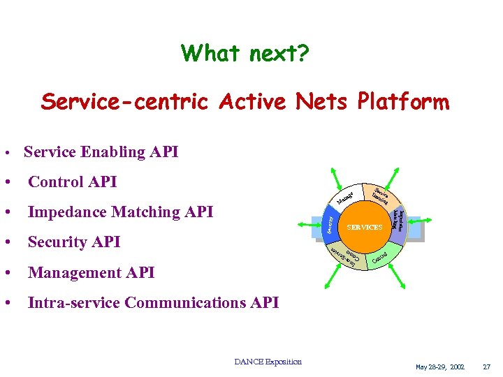 What next? Service-centric Active Nets Platform • Service Enabling API • Control API ge
