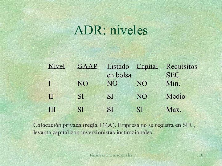 ADR: niveles Colocación privada (regla 144 A). Empresa no se registra en SEC, levanta