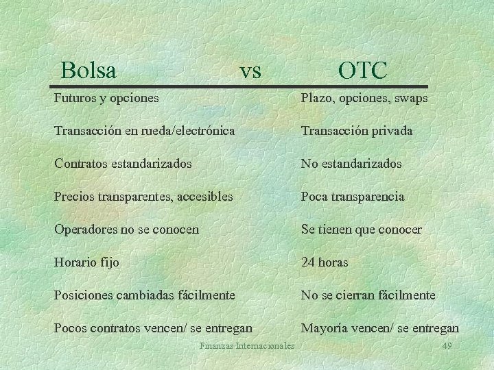 Bolsa vs OTC Futuros y opciones Plazo, opciones, swaps Transacción en rueda/electrónica Transacción